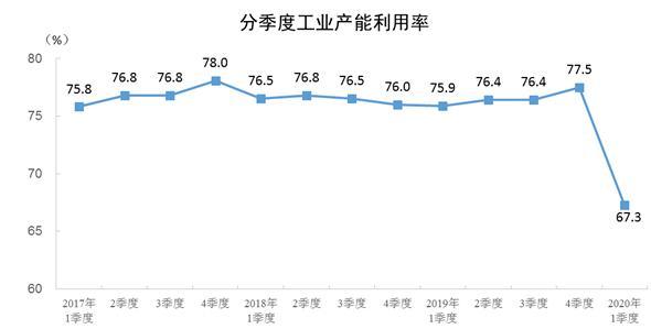 國家統(tǒng)計局網站截圖 國家統(tǒng)計局網站截圖