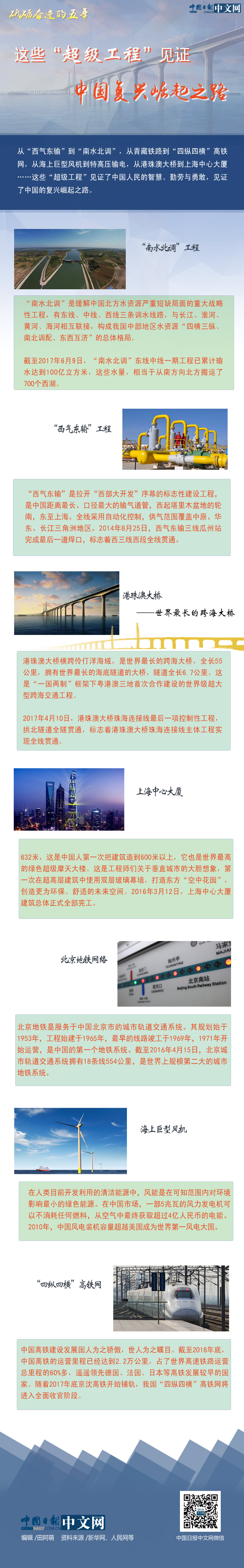【砥礪奮進(jìn)的五年】這些“超級工程”見證中國復(fù)興崛起之路