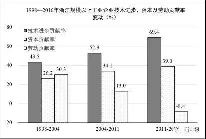 1998-2016㽭Ҏ(gu)ģϹI(y)I(y)g(sh)M(jn)Yڄ(dng)ؕI(xin)׃(dng)